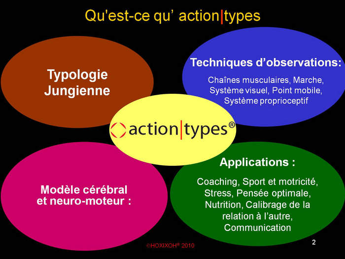 Les Différents Types D Actions – UBBK
